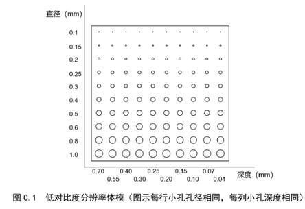 低對比度分辨率模體-牙科